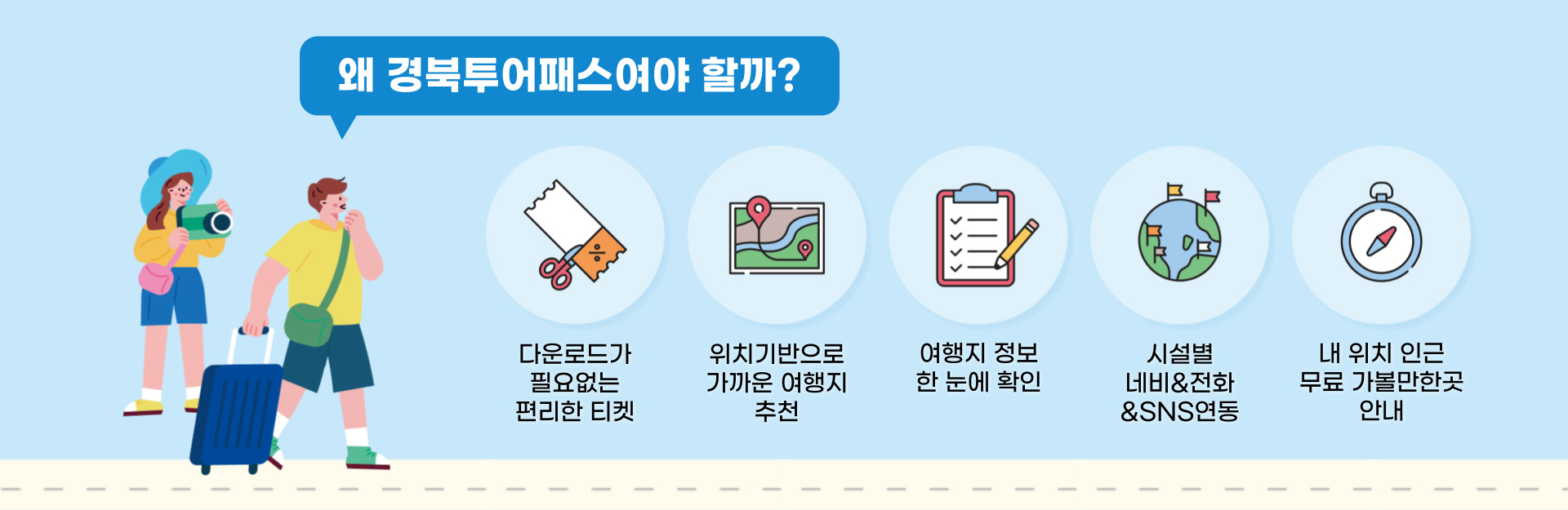 왜 경북투어패스여야할까?